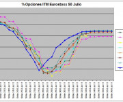 Eurostoxx Vencimiento Julio 2011_06_17