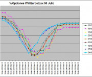 Eurostoxx Vencimiento Julio 2011_06_24