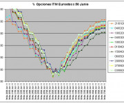 Eurostoxx Vencimiento Junio 2011_06_03