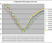 Eurostoxx Vencimiento Junio 2011_06_10