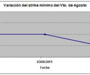 Eurostoxx strike mínimo agosto 110617