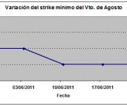 Eurostoxx strike mínimo agosto 110624