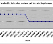 Eurostoxx strike mínimo septiembre 110603