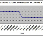 Eurostoxx strike mínimo septiembre 110610