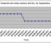 Eurostoxx strike mínimo septiembre 110617