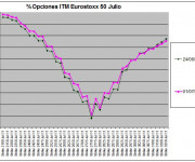 Eurostoxx Vencimiento Julio 2011_07_01