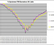 Eurostoxx Vencimiento Julio 2011_07_08