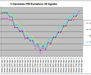 Eurostoxx Vencimiento agosto 2011_07_15