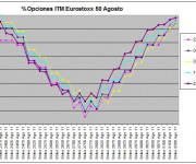 Eurostoxx Vencimiento agosto 2011_07_22