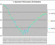 Eurostoxx Vencimiento diciembre 2011_07_15