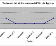 Eurostoxx strike mínimo agosto 110715