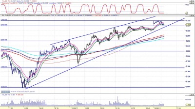 Eurostoxx 5m 110815