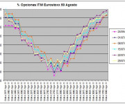 Eurostoxx Vencimiento agosto 2011_07_29