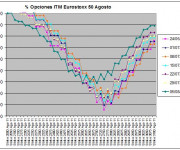 Eurostoxx Vencimiento agosto 2011_08_05