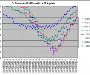 Eurostoxx Vencimiento agosto 2011_08_12