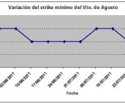 Eurostoxx strike mínimo agosto 110729