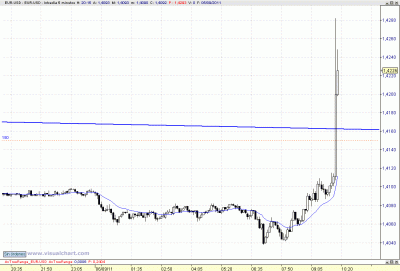 Casino eur-usd 1m