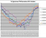 Eurostoxx Vencimiento octubre 2011_09_16