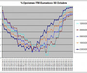 Eurostoxx Vencimiento octubre 2011_09_23