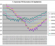 Eurostoxx Vencimiento septiembre 2011_09_02