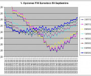 Eurostoxx Vencimiento septiembre 2011_09_09