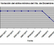 Eurostoxx strike mínimo diciembre 110902