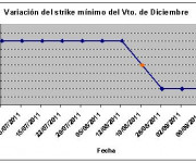 Eurostoxx strike mínimo diciembre 110916