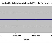 Eurostoxx strike mínimo noviembre 110916