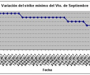 Eurostoxx strike mínimo septiembre 110909