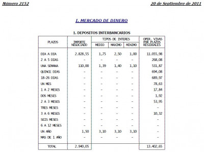 Interbancario español