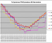 Eurostoxx Vencimiento noviembre 2011_10_21