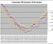 Eurostoxx Vencimiento noviembre 2011_10_28