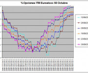 Eurostoxx Vencimiento octubre 2011_09_30