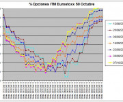 Eurostoxx Vencimiento octubre 2011_10_07