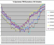 Eurostoxx Vencimiento octubre 2011_10_14