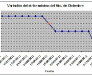 Eurostoxx strike mínimo diciembre 111014