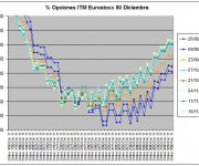 Eurostoxx Vencimiento diciembre 2011_11_18