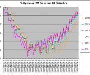 Eurostoxx Vencimiento diciembre 2011_11_25