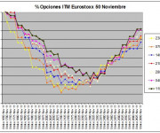 Eurostoxx Vencimiento noviembre 2011_11_11