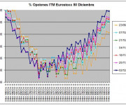 Eurostoxx Vencimiento diciembre 2011_12_02