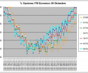 Eurostoxx Vencimiento diciembre 2011_12_09