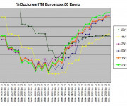 Eurostoxx Vencimiento enero 2011_12_16y23