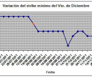 Eurostoxx strike mínimo diciembre 111202