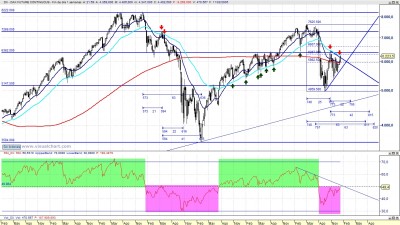 Dax con RSI30 120112