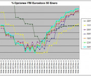 Eurostoxx Vencimiento enero 2011_12_30