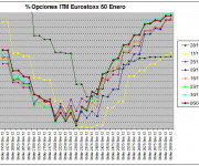 Eurostoxx Vencimiento enero 2012_01_06