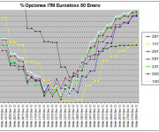 Eurostoxx Vencimiento enero 2012_01_13