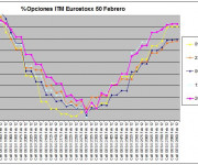 Eurostoxx Vencimiento febrero 2012_01_20