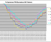 Eurostoxx Vencimiento febrero 2012_01_27