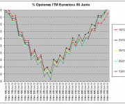 Eurostoxx Vencimiento junio 2012_01_13